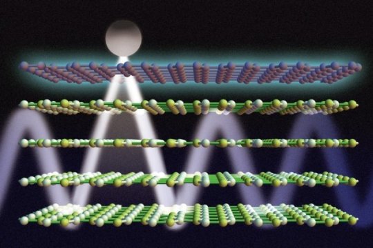Controlling light: Scientists tune light waves by pairing exotic 2-D materials