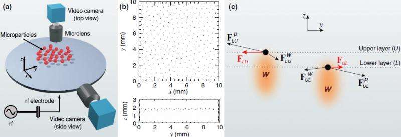 What happens when Newton's third law is broken?