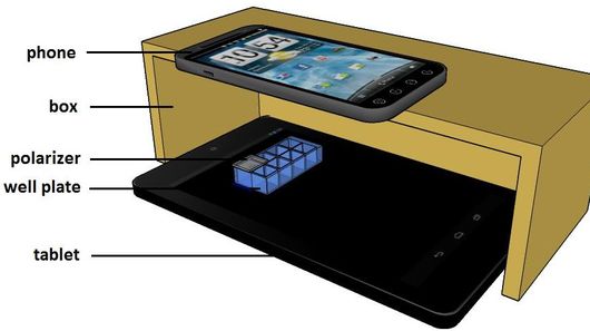 Smartphone and tablet could be used for cheap, portable medical biosensing