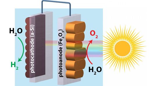 Solar-powered hydrogen generation using two of the most abundant elements on Earth