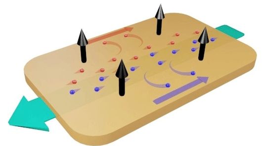 Compound discovery sets stage for speedier electronic devices